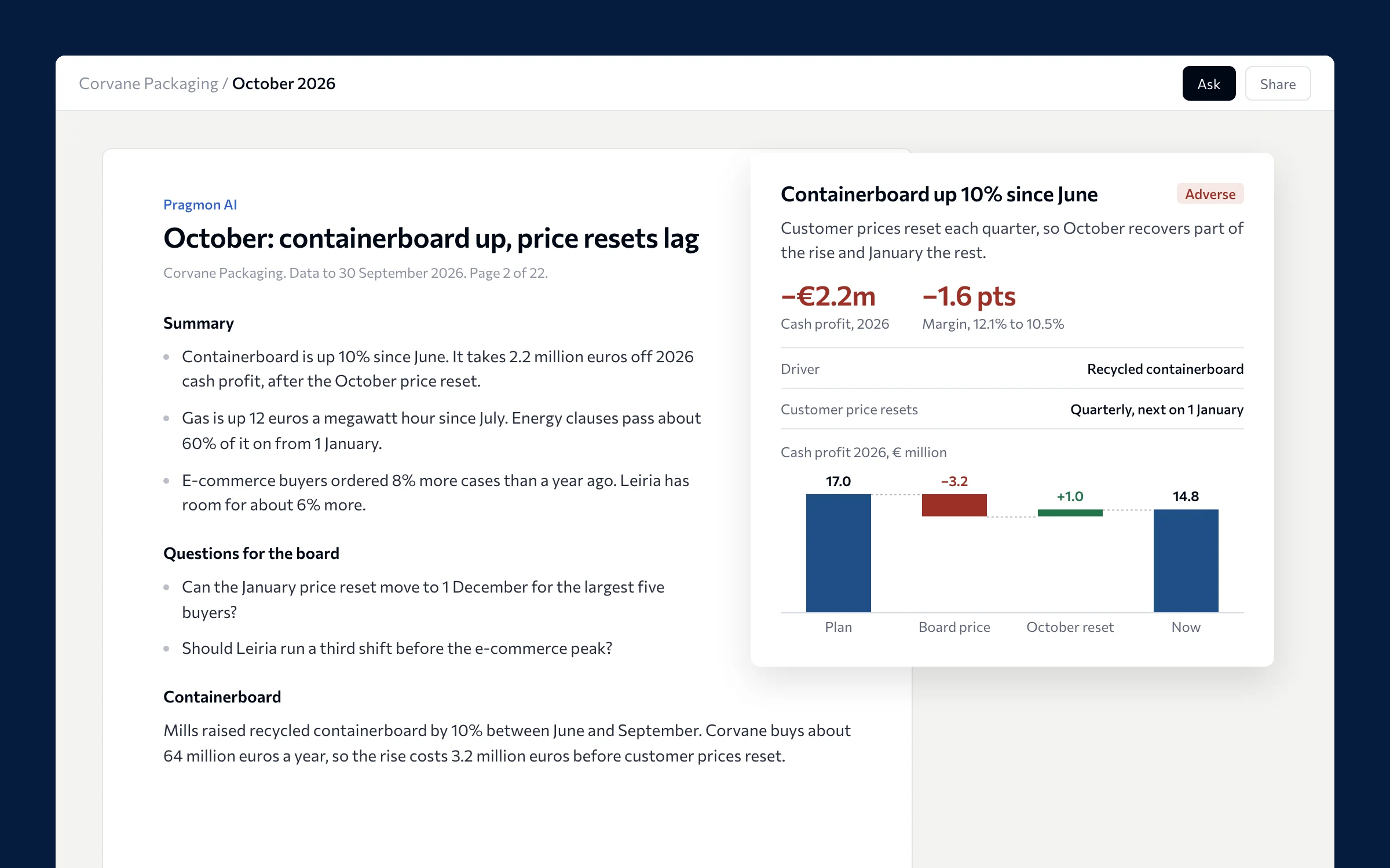 Pragmon AI for Corvane Packaging: containerboard up 10% since June lowers 2026 cash profit by 2.2 million euros, from 17 million to 14.8 million, and margin by 1.6 points.